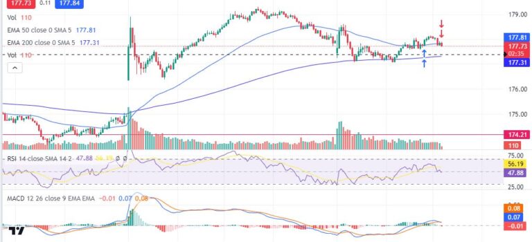 How to manage risk – make money trading