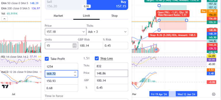 Risk Management – setting a stop loss? How to make money