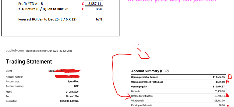 How much money have I made trading? June YTD