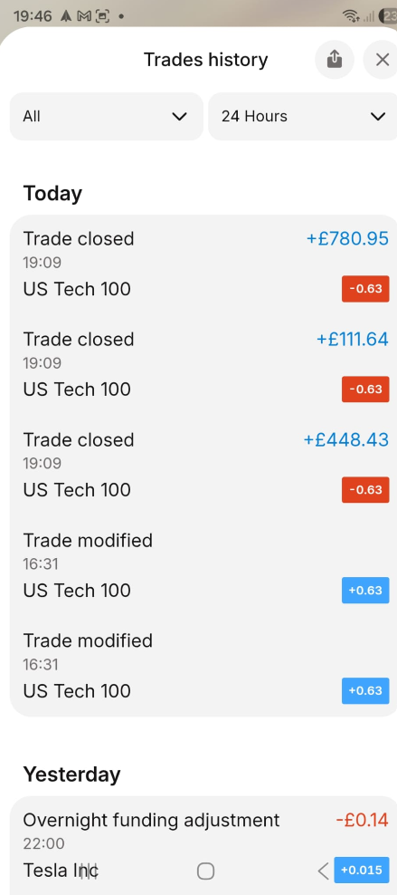 stock market profit