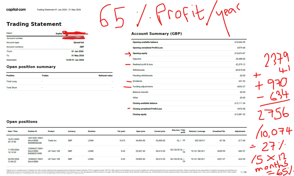stock market profit