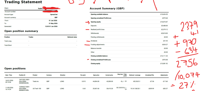 Stock market profit of over 65% as an annualised rate, Jan to May 2026 YTD – everything you need to know