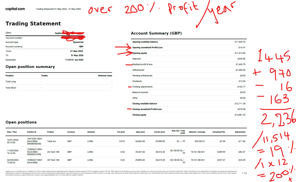 stock market profit