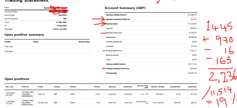 Stock market profit of over 200% as an annualised rate, May 2026 – everything you need to know
