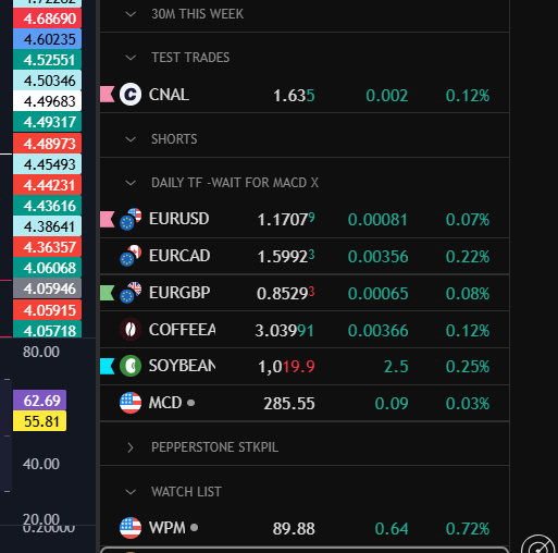 Best Trading Platform