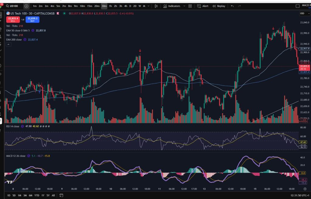 NASDAQ trading strategy