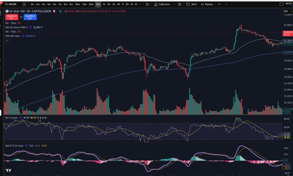 NASDAQ trading strategy