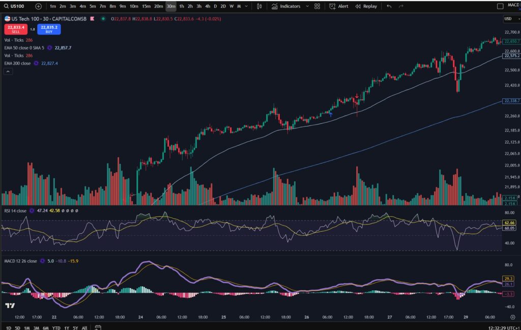 NASDAQ trading strategy