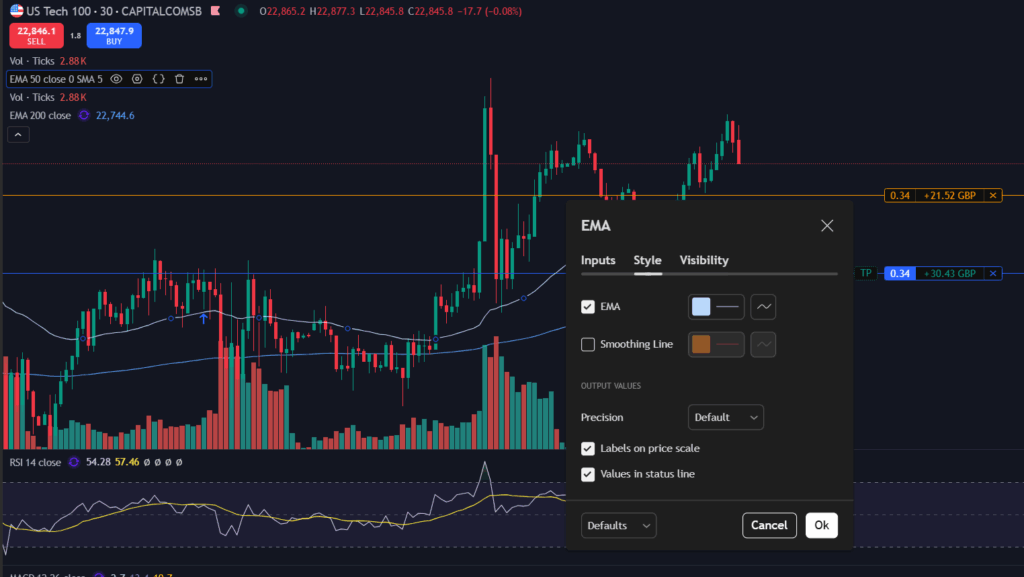 How to use technical indicators