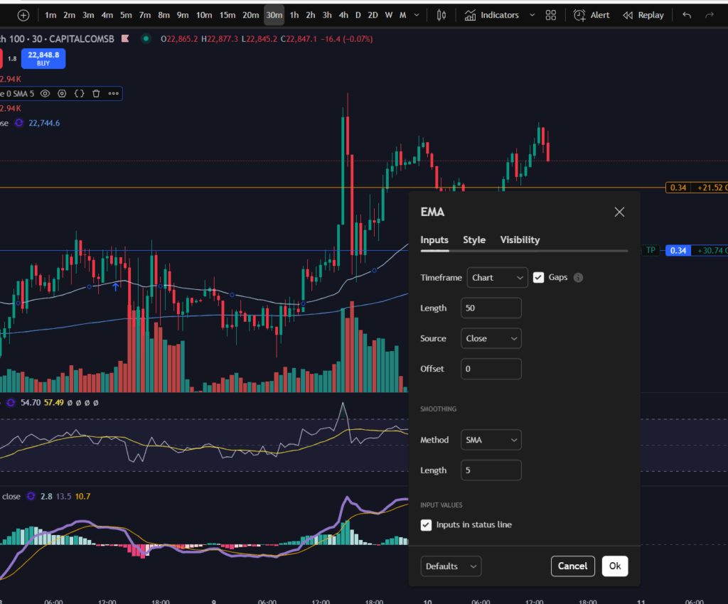 How to use technical indicators
