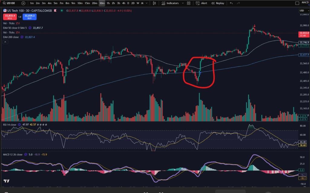 NASDAQ trading strategy