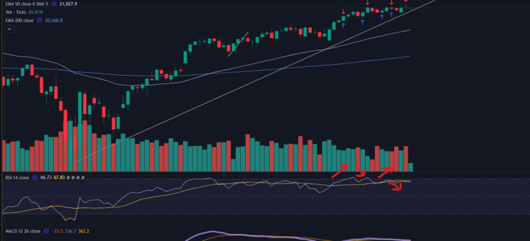 NASDAQ trading strategy that will make you thousands! ££££££