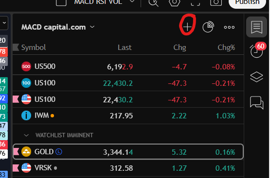 How to sort your watchlists