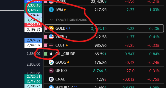 How to sort your watchlists in Trading View