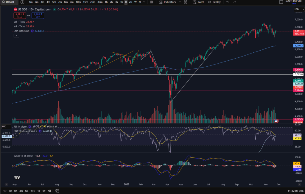 multiple timeframe analysis