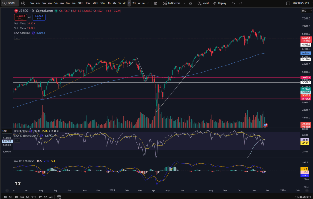 multiple timeframe analysis