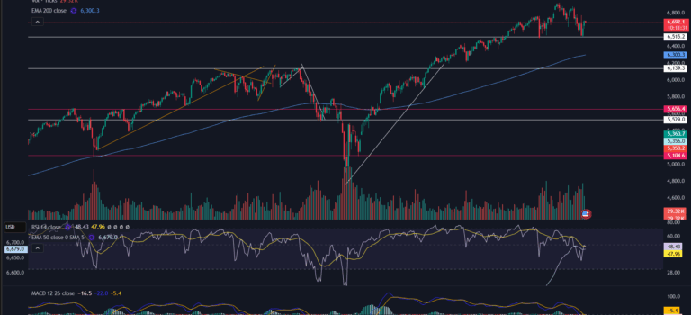 Multiple Timeframe Analysis – mind blowing knowledge that will change everything!