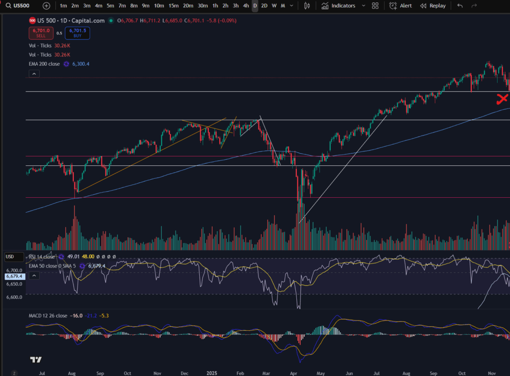 multiple timeframe analysis
