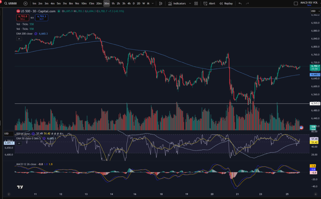 multiple timeframe analysis
