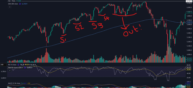 How to trail a stop to make big profits trading