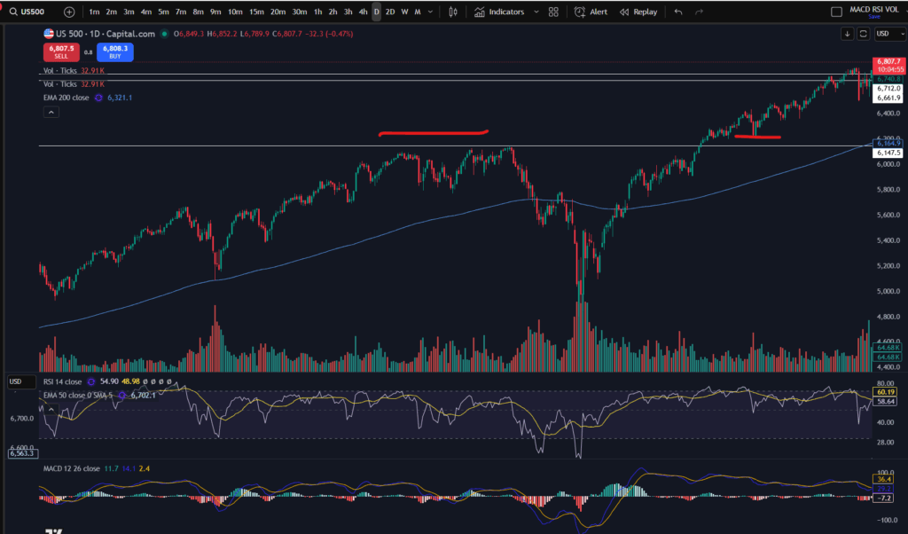fundamental or technical analysis