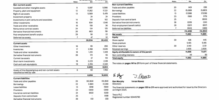 Fundamental analysis – How to read a balance sheet!