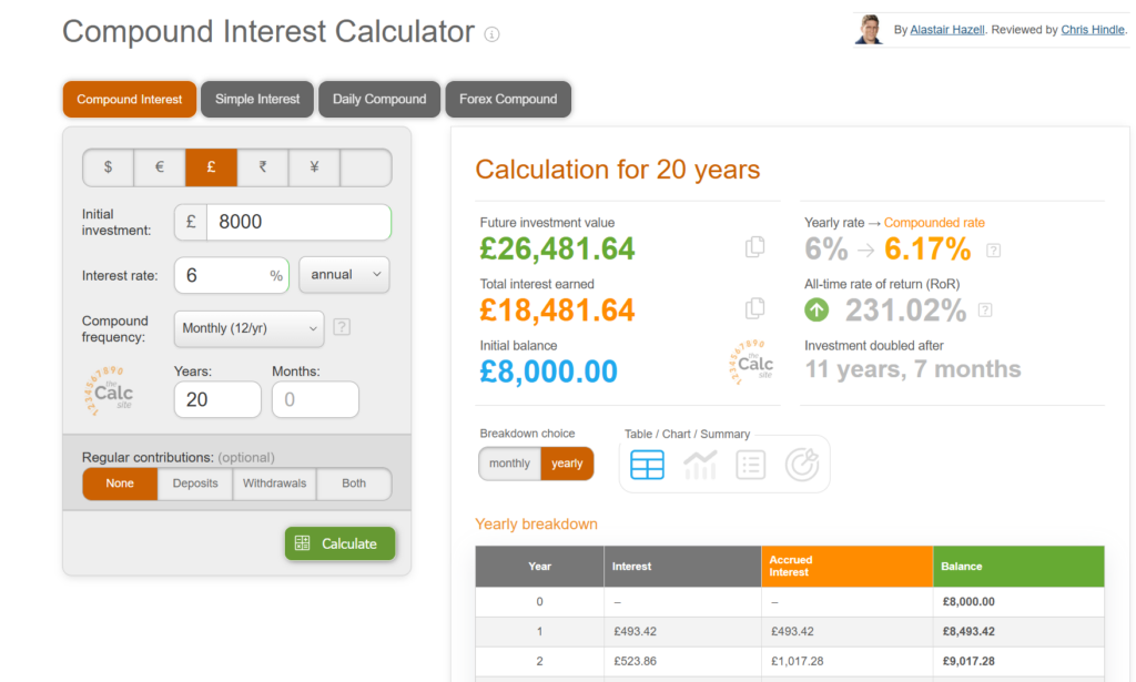 paying off debt or investing