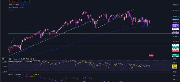 Best stocks to buy now
