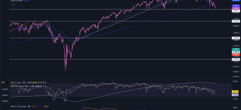 Stocks today – everything you need to know