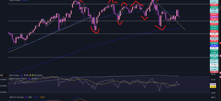 What is Scalping in Trading – Everything you need to Know!