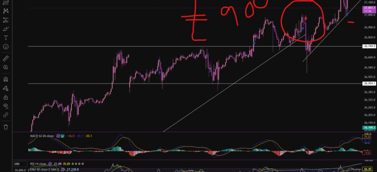 How to trade stocks – a breakdown of my recent profitable trades