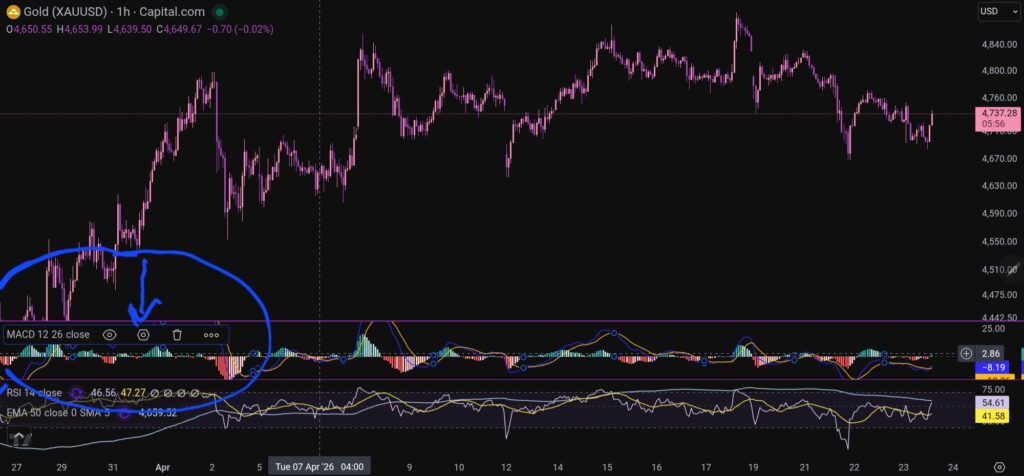 Trading View