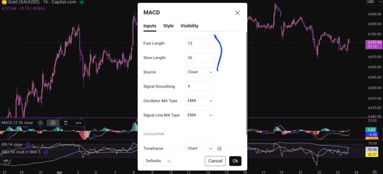 How to Change the MACD settings on Trading View
