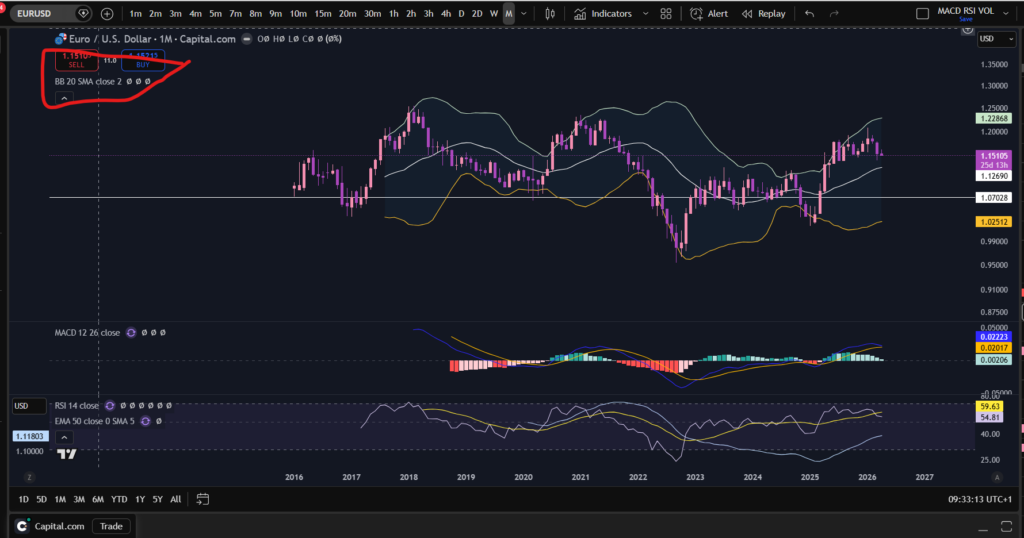 How to use bollinger bands for day trading