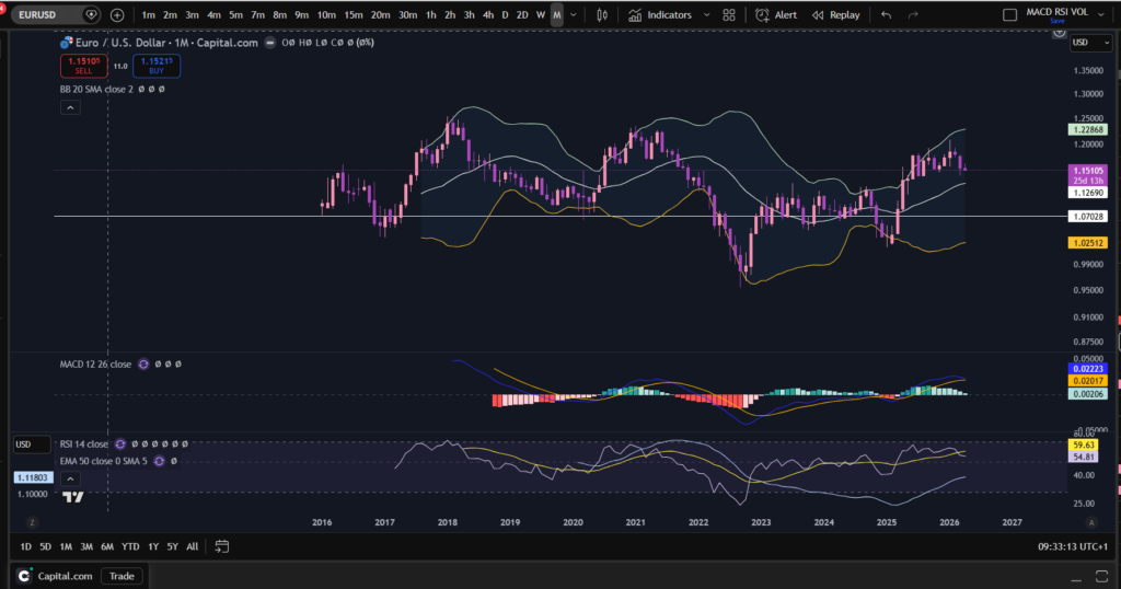 How to use bollinger bands for day trading