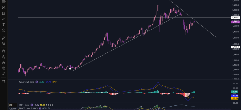 Stocks Today – Everything You Need to Know