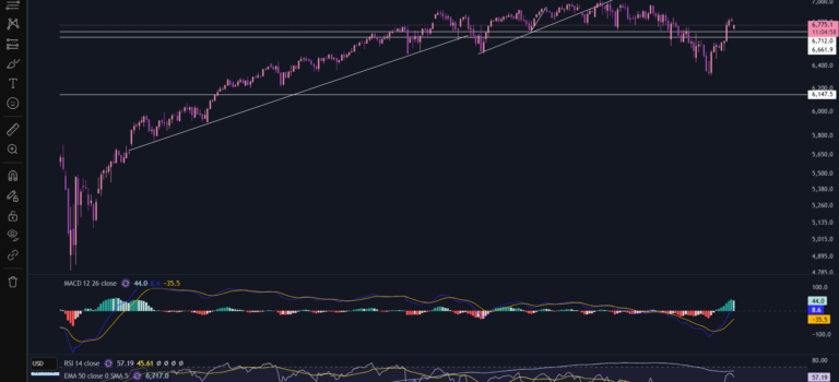 Stocks today 13th April 2026 – Everything You Need to Know