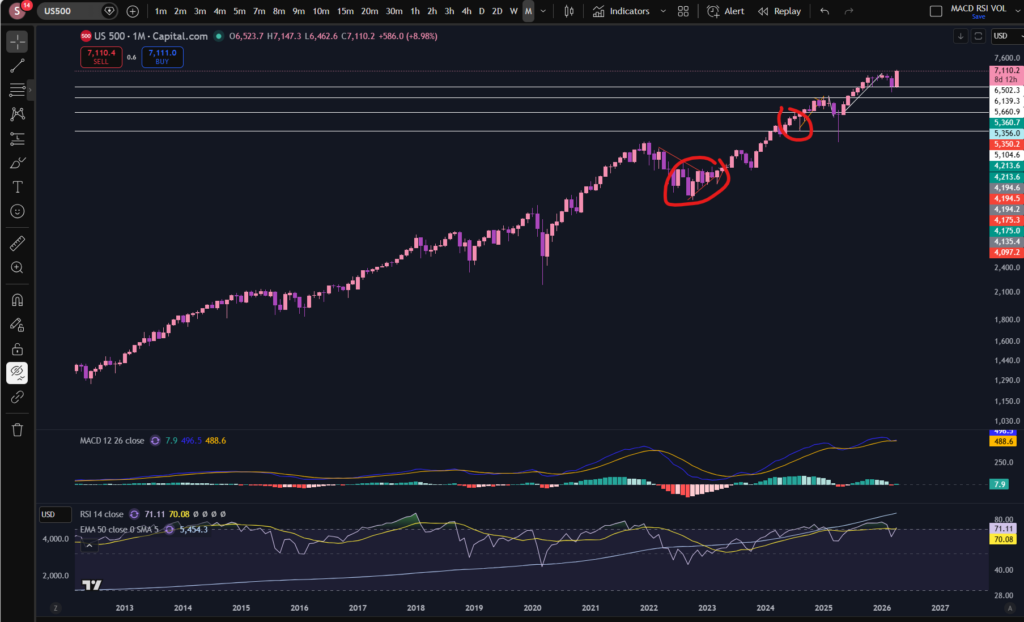 How to paper trade on trading view