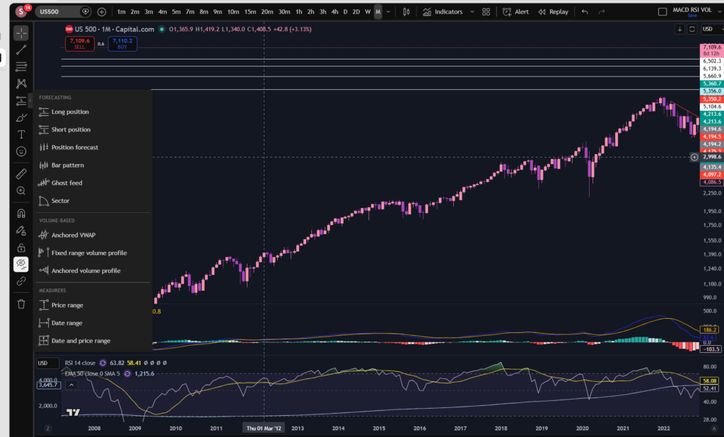 How to paper trade on trading view