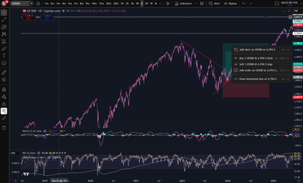 How to paper trade on trading view