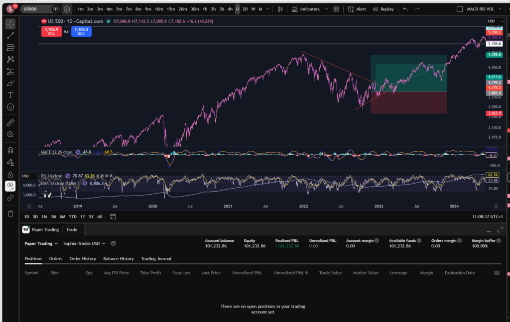 How to paper trade on trading view