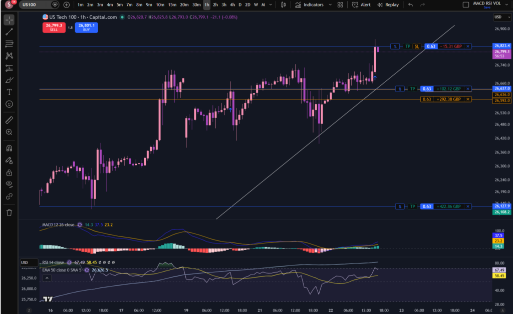change the colour scheme on trading view