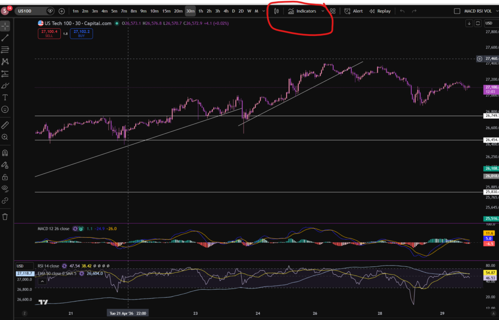 Trading View