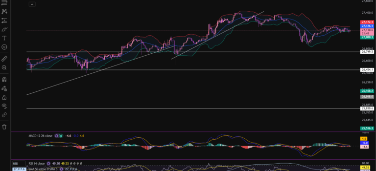 How to add the Bollinger Bands indicator in Trading View – Everything you Need to Know