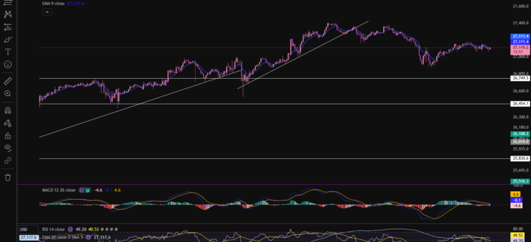 How to add the Exponential Moving Average indicator in Trading View – Everything you Need to Know