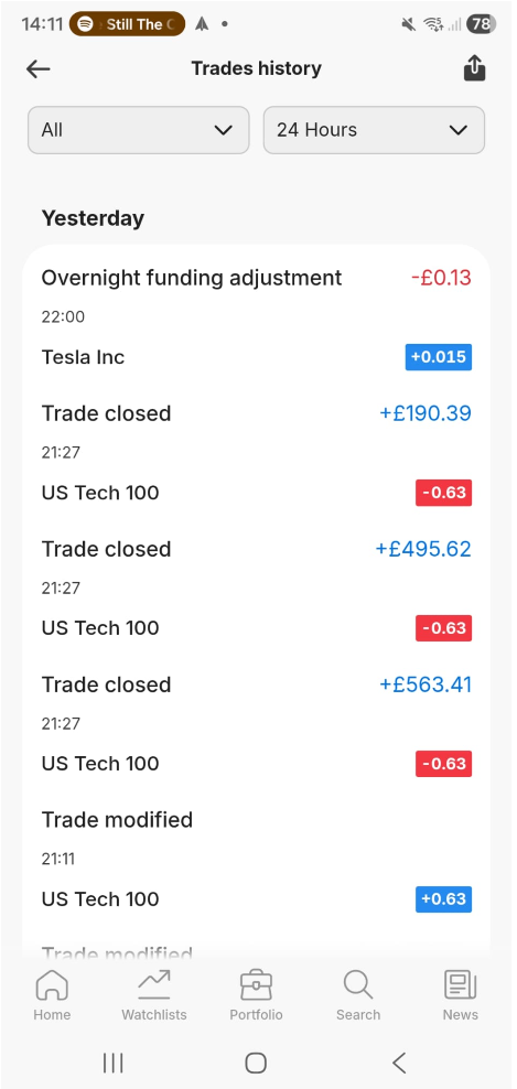 stocks today