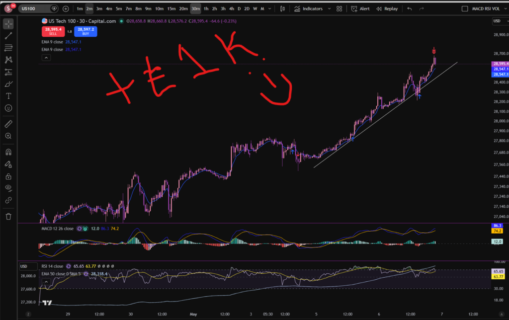 stocks today