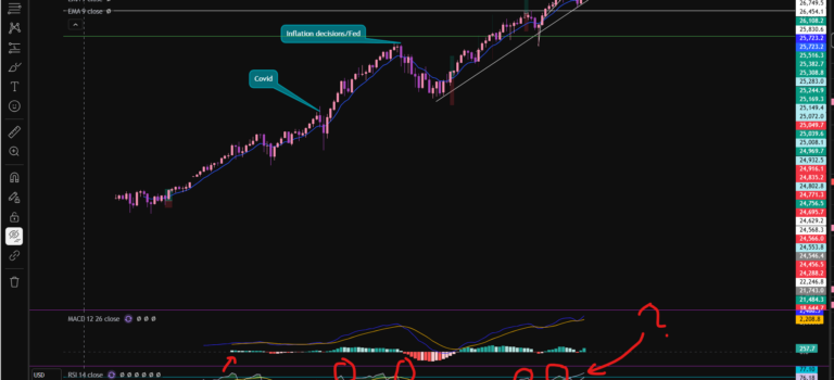 Stocks today – Everything you Need to Know