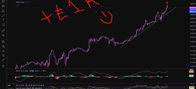 Stocks today – Everything You Need to Know!