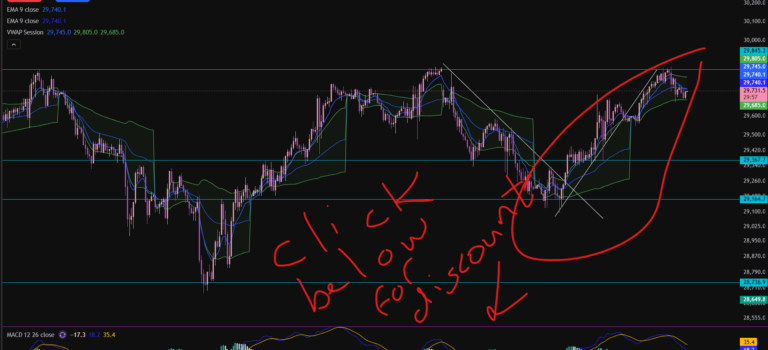 What is VWAP in Trading – Everything you Need to Know TO EDIT